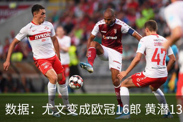 数据：尤文变成欧冠16郎 黄潜13年来首进欧冠8强